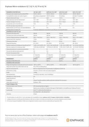 ENPHASE Micro-onduleur IQ7A – IQ7A-72-2-INT