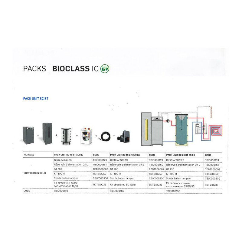 DOMUSA Pack Unit BC 25 BT 250K