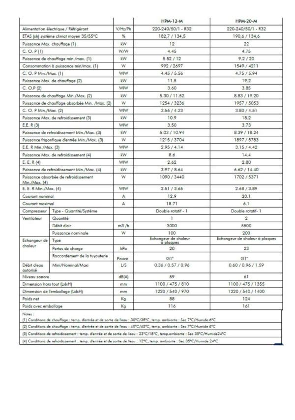 Pompe à chaleur air /eau 20 kW