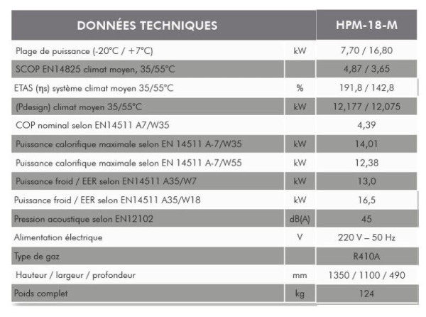Pompe à chaleur monobloc 230v 18,5kW R410