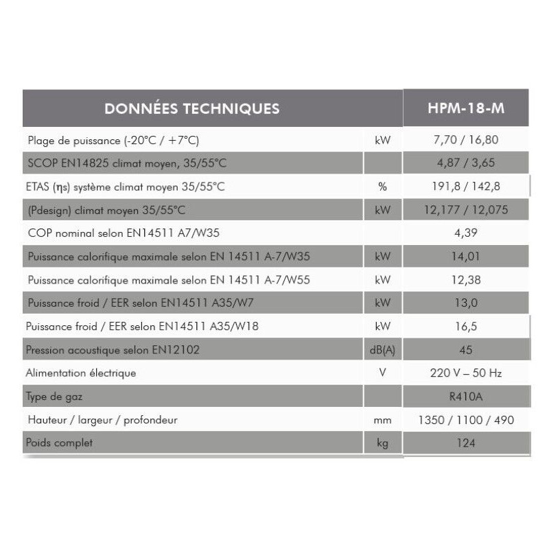 Pompe à chaleur monobloc 230v 18,5kW R410