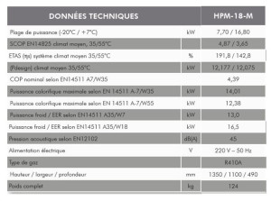 Pompe à chaleur monobloc 230v 18,5kW R410