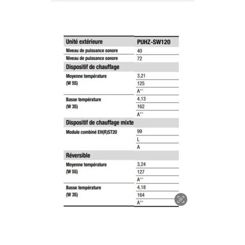 A vendre Pompe à chaleur air/eau Mitsubishi Electric Ecodan