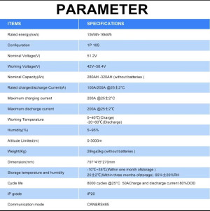boitier Batterie Domestique LiFePO4 15-16kWh