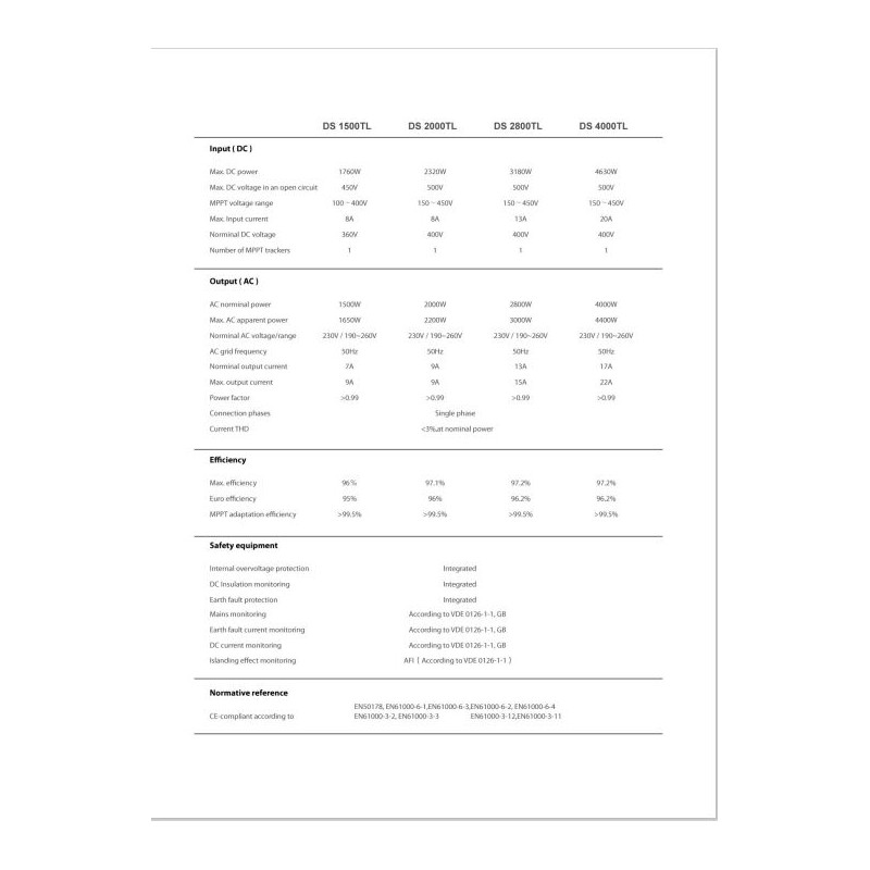 ONDULEUR DURALUXE 2KW DS2000TL