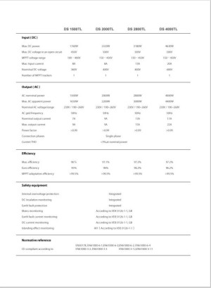 ONDULEUR DURALUXE 2KW DS2000TL